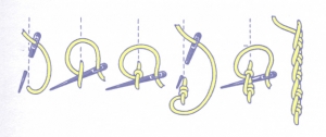 Schematic drawing showing how to create the Portuguese knotted stem stitch.