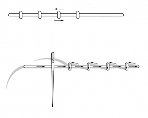 Diagram showing Bokhara couching.
