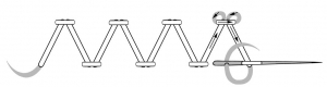 Schematic drawing of the chevron stitch.