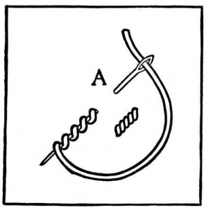 Schematic drawing of the bullion stitch