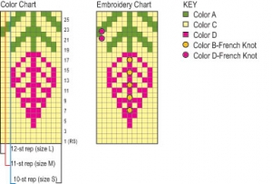 Embroidery chart with colour instructions.
