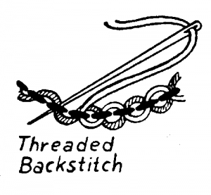 Schematic drawing of a threaded back stitch.