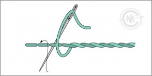 Schematic drawing of the trailing stitch.