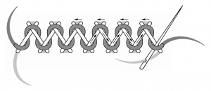 Schematic drawing of the threaded herringbone stitch.