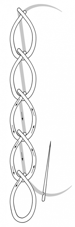 Schematic drawing of the long chain stitch.