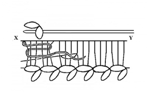 Schematic drawing of an overcast bar.
