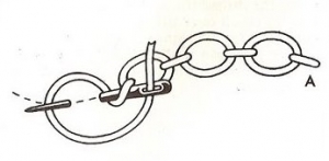 Schematic drawing of the cable chain stitch.
