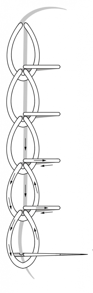 Schematic drawing of the chain stitch with single spike.
