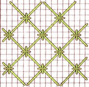 Schematic drawing of Jacobean couching.