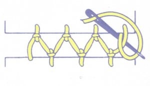 Schematic drawing of the knotted faggot or insertion stitch.